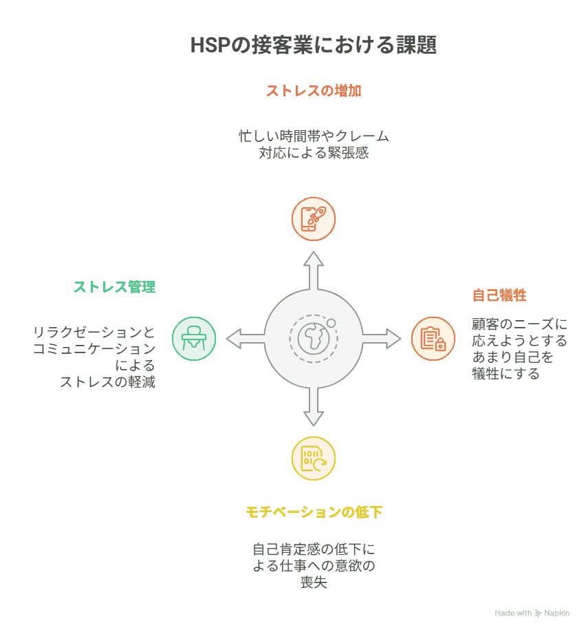 HSPの接客業における課題