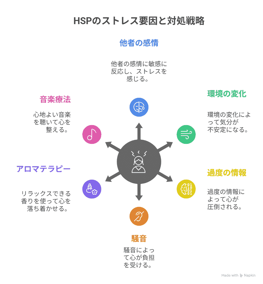 HSPのストレス要因と対抗戦略