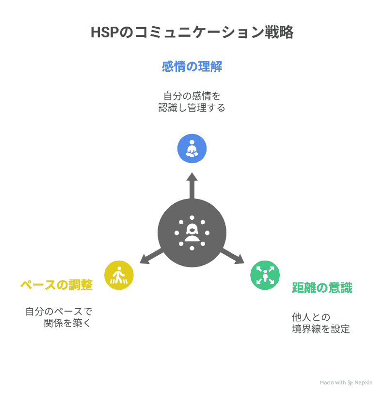 HSPのコミュニケーション戦略