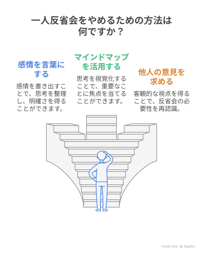 一人反省会を止める方法