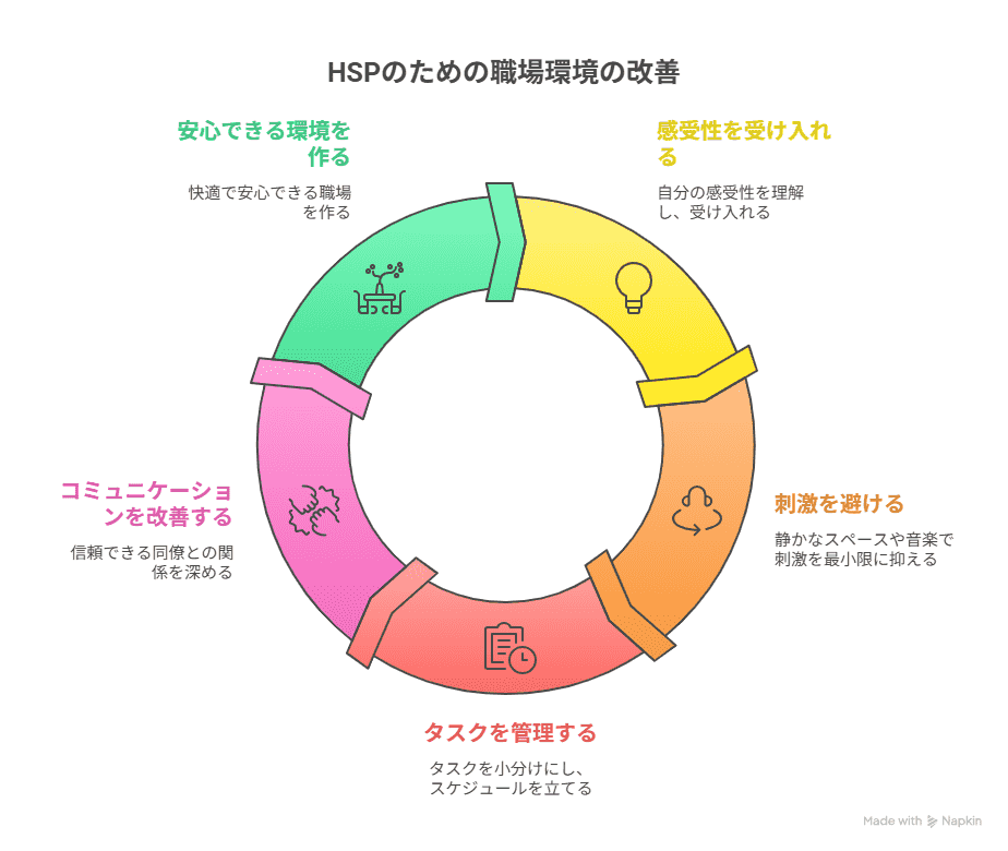 HSPのための職場環境の改善