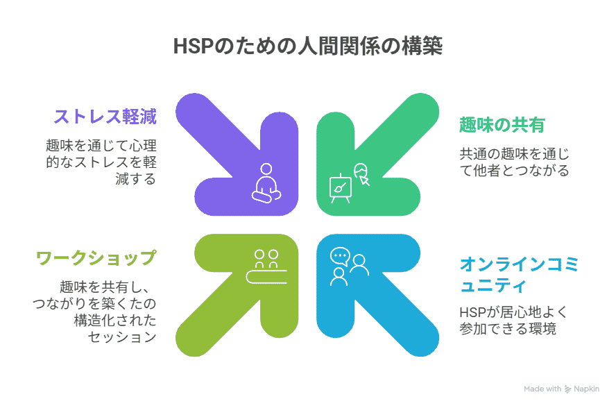 趣味を通じた人間関係の構築