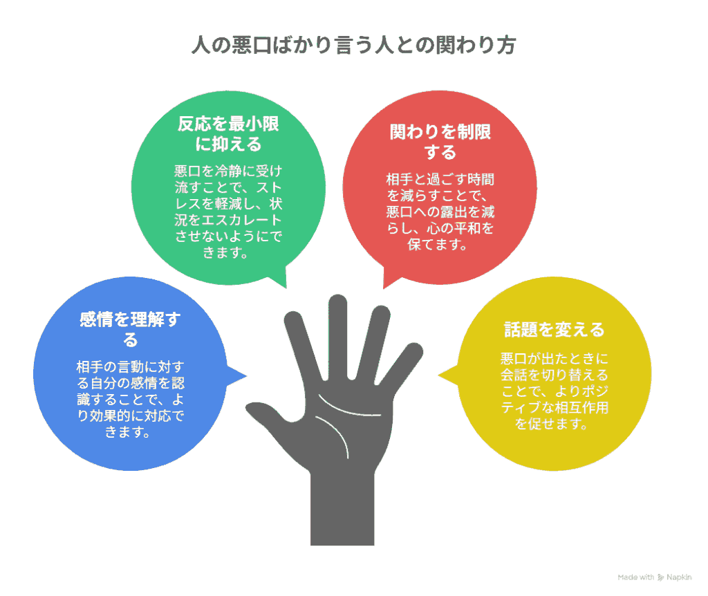 人の悪口ばかり言う人へのかかわり方