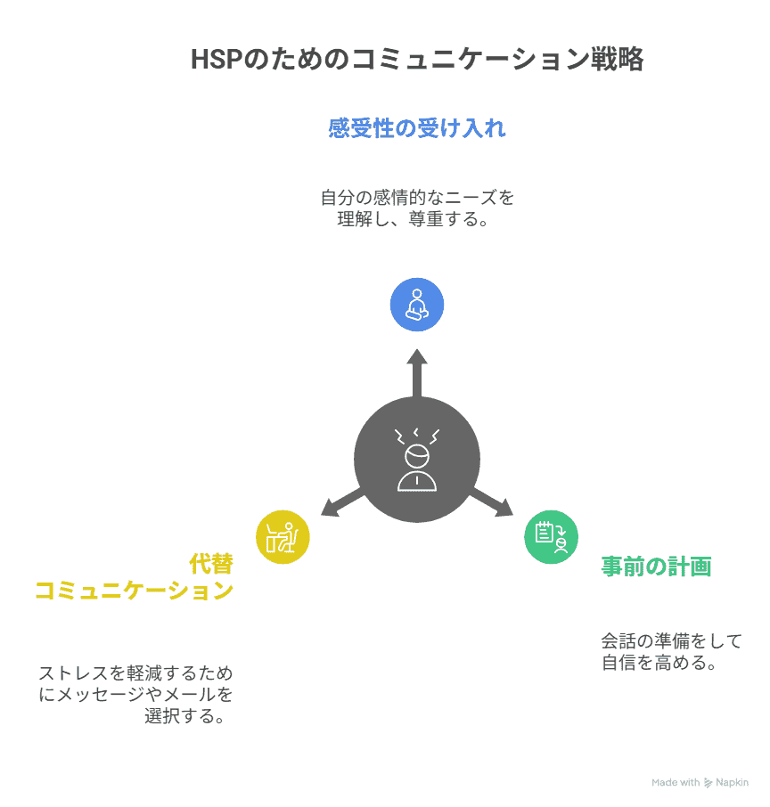 HSPのためのコミュニケーション戦略